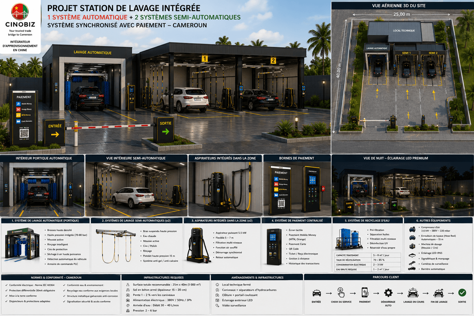 Stations de Lavage